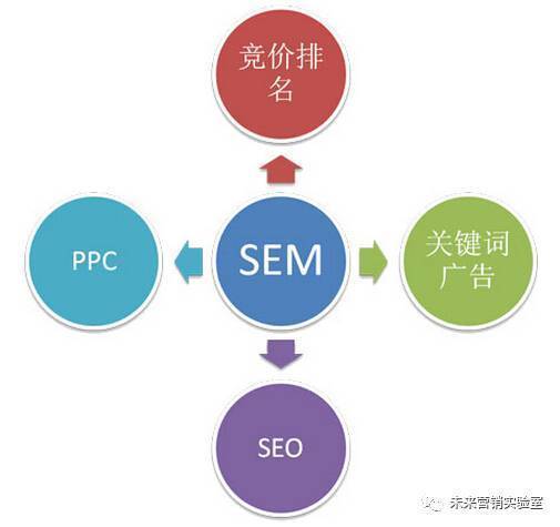124個(gè)互聯(lián)網(wǎng)營(yíng)銷專業(yè)詞匯解讀 掌握80%的人才，月薪3萬(wàn)+不是夢(mèng)